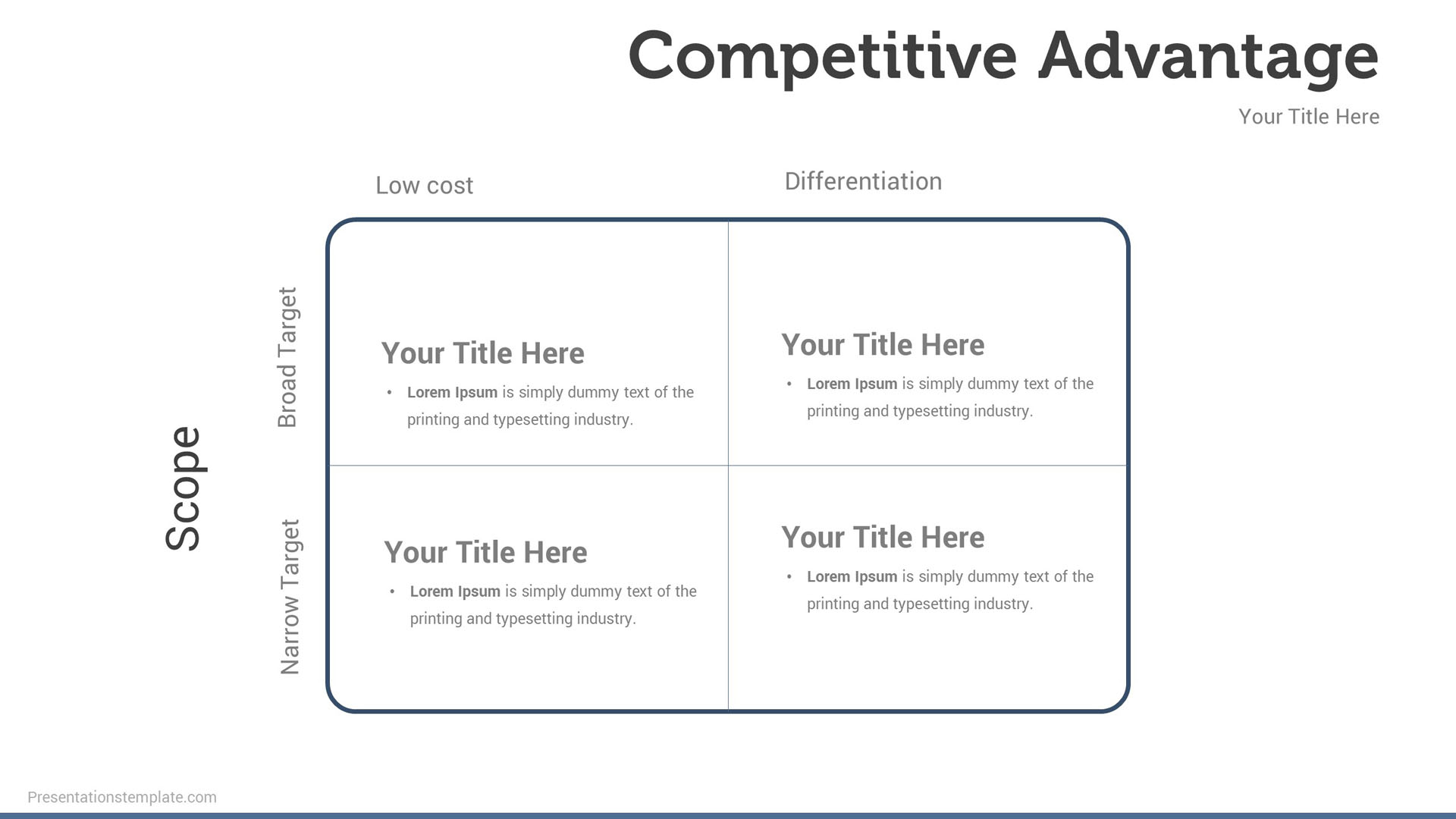 Competitive Advantages Presentations Template